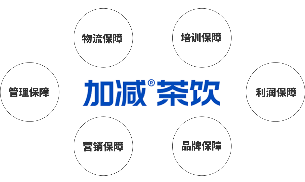 QY千亿国际茶饮加盟优势